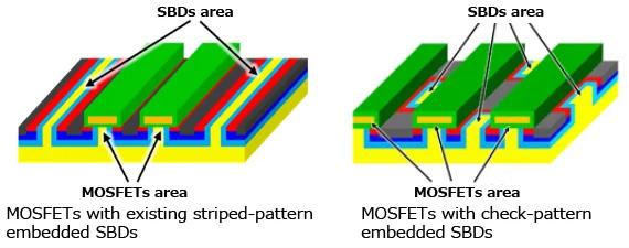 Conventional striped SDB (left) and new check pattern SBD (right)